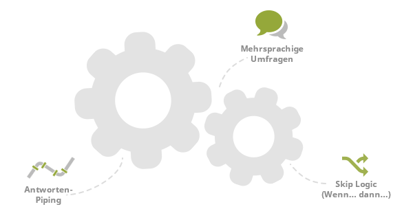 Erweiterte Einstellungen